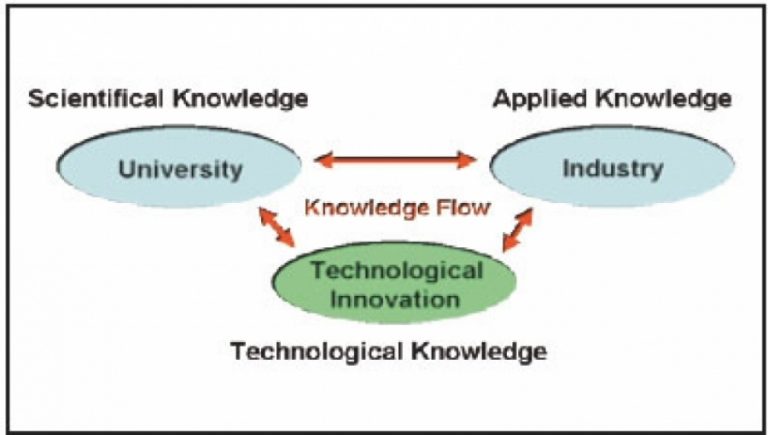 Ethiopia: Research urges university-industry linkage